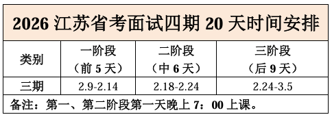 2026江苏省面三期时间安排1.31.png